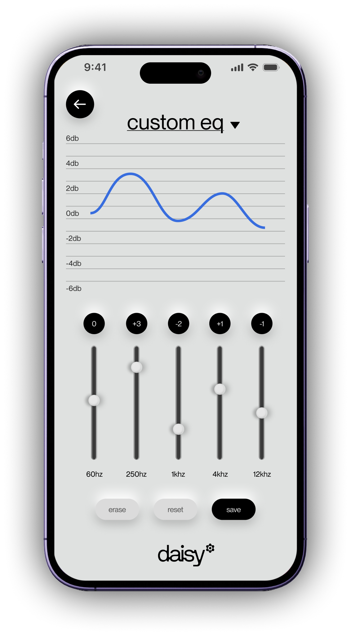 Daisy EQ app